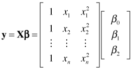 quadratic matrix
