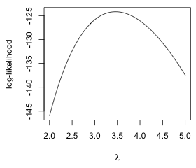 fig 2a